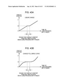 DISPLAY CONTROL DEVICE diagram and image