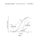 VIDEO DATA DEPENDENT ADJUSTMENT OF DISPLAY DRIVE diagram and image