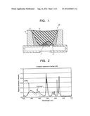 WHITE LED, BACKLIGHT USING THE SAME, AND LIQUID CRYSTAL DISPLAY DEVICE diagram and image