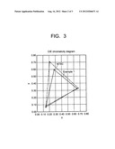 WHITE LED, BACKLIGHT USING THE SAME, AND LIQUID CRYSTAL DISPLAY DEVICE diagram and image