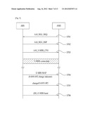 METHOD FOR ALLOCATING RESOURCE FOR MULTICAST AND BROADCAST SERVICE DATA IN     WIRELESS COMMUNICATION SYSTEM AND AN APPARATUS THEREFOR diagram and image