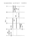 MOBILE COMMUNICATION METHOD AND RADIO ACCESS NETWORK APPARATUS diagram and image