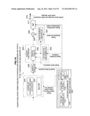 SIGNAL TRANSMISSION DEVICE, ELECTRONIC DEVICE, AND SIGNAL TRANSMISSION     METHOD diagram and image