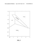 System and Method for Recovery of Scandium Values From Scandium-Containing     Ores diagram and image