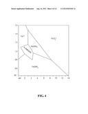 System and Method for Recovery of Scandium Values From Scandium-Containing     Ores diagram and image