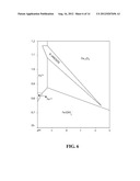 System and Method for Recovery of Scandium Values From Scandium-Containing     Ores diagram and image