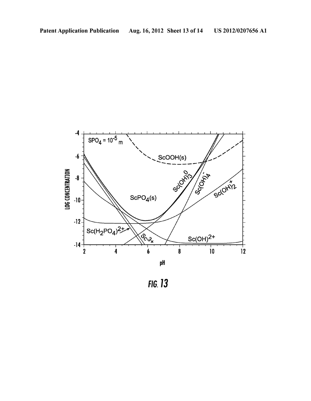 System and Method for Recovery of Scandium Values From Scandium-Containing     Ores - diagram, schematic, and image 14
