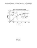 System and Method for Recovery of Scandium Values From Scandium-Containing     Ores diagram and image