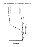 COMBINATION TREATMENT WITH VEGF-C ANTAGONISTS diagram and image