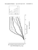 COMBINATION TREATMENT WITH VEGF-C ANTAGONISTS diagram and image