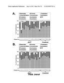 AUTISM-ASSOCIATED BIOMARKERS AND USES THEREOF diagram and image