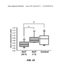 AUTISM-ASSOCIATED BIOMARKERS AND USES THEREOF diagram and image