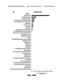 AUTISM-ASSOCIATED BIOMARKERS AND USES THEREOF diagram and image