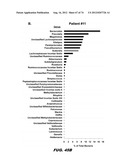 AUTISM-ASSOCIATED BIOMARKERS AND USES THEREOF diagram and image