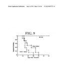 Regulatory T Cells and Their Use in Immunotherapy and Suppression of     Autoimmune Responses diagram and image