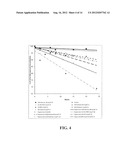 STABLE PHARMACEUTICAL FORMULATIONS diagram and image