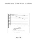 STABLE PHARMACEUTICAL FORMULATIONS diagram and image