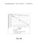 STABLE PHARMACEUTICAL FORMULATIONS diagram and image