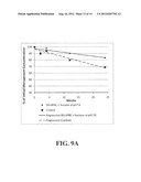 STABLE PHARMACEUTICAL FORMULATIONS diagram and image