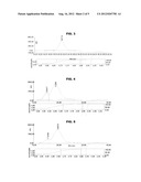 DIMENSIONAL ANALYSIS OF SACCHARIDE CONJUGATES WITH GPC & SEC MALS diagram and image