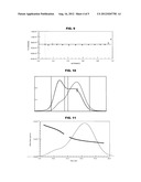 DIMENSIONAL ANALYSIS OF SACCHARIDE CONJUGATES WITH GPC & SEC MALS diagram and image