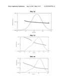 DIMENSIONAL ANALYSIS OF SACCHARIDE CONJUGATES WITH GPC & SEC MALS diagram and image