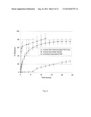 DOSAGE FORMS FOR TAMPER PRONE THERAPEUTIC AGENTS diagram and image