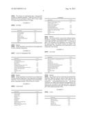 SKINCARE COMPOSITIONS COMPRISING SALICYCLIC ACID diagram and image