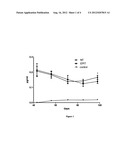 METHOD OF TREATING EOSINOPHILIC ESOPHAGITIS diagram and image