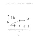 METHOD OF TREATING EOSINOPHILIC ESOPHAGITIS diagram and image