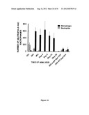 COMPOSITIONS AND METHODS FOR WOUND HEALING diagram and image