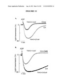 COMPOSITIONS AND METHODS FOR TREATMENT OF CARDIOVASCULAR DISEASE diagram and image