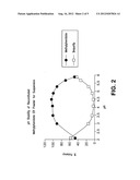 ORALLY EFFECTIVE METHYLPHENIDATE EXTENDED RELEASE POWDER AND AQUEOUS     SUSPENSION PRODUCT diagram and image