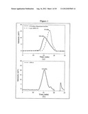 PHARMACEUTICAL COMPOSITION OF NANOPARTICLES diagram and image