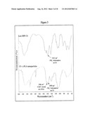 PHARMACEUTICAL COMPOSITION OF NANOPARTICLES diagram and image