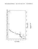 PHARMACEUTICAL COMPOSITION OF NANOPARTICLES diagram and image