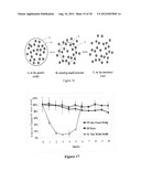 PHARMACEUTICAL COMPOSITION OF NANOPARTICLES diagram and image