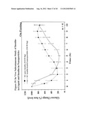 PHARMACEUTICAL COMPOSITION OF NANOPARTICLES diagram and image