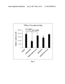 Amniotic Membrane Preparations and Purified Compositions and Therapy for     Scar Reversal and Inhibition diagram and image