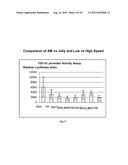 Amniotic Membrane Preparations and Purified Compositions and Therapy for     Scar Reversal and Inhibition diagram and image