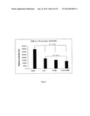 Amniotic Membrane Preparations and Purified Compositions and Therapy for     Scar Reversal and Inhibition diagram and image