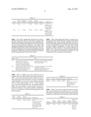 Biocide compositions and related methods diagram and image