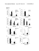 MSH3 Expression Status Determines the Responsiveness of Cancer Cells to     the Chemotherapeutic Treatment with PARP Inhibitors and Platinum Drugs diagram and image