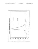 Composition to enhance the bioavailability of curcumin diagram and image