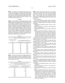 Composition to enhance the bioavailability of curcumin diagram and image