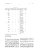 LOW-FAT OR FAT-FREE YOGHURT, AND PROCESS FOR PRODUCTION THEREOF diagram and image