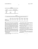 LOW CALORIE COFFEE MIX COMPOSITION PREPARED BY USING D-TAGATOSE diagram and image