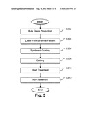 Substrates or assemblies having indirectly laser-fused frits, and/or     method of making the same diagram and image