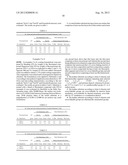 SOIL AND STAIN RESISTANT COATING COMPOSITION FOR FINISHED LEATHER     SUBSTRATES diagram and image