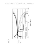 METHOD FOR PRODUCING NEGATIVE ELECTRODE PRECURSOR MATERIAL FOR BATTERY,     NEGATIVE ELECTRODE PRECURSOR MATERIAL FOR BATTERY, AND BATTERY diagram and image